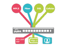 schema speedfusion vpn crm erp algorthmes HPLS fibre DSL cellulaire peplink