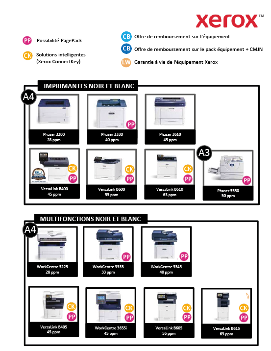 imprimante xerox A4 A3 noir blanc couleurs connectkey