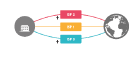 schema speedfusion vpn crm erp algorthmes Isp 2 ISP1 Isp 3
